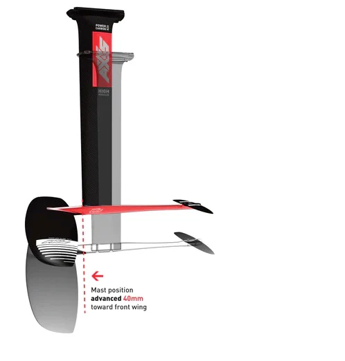 AXIS S-Series - Advance Fuselage +40 - Image 3